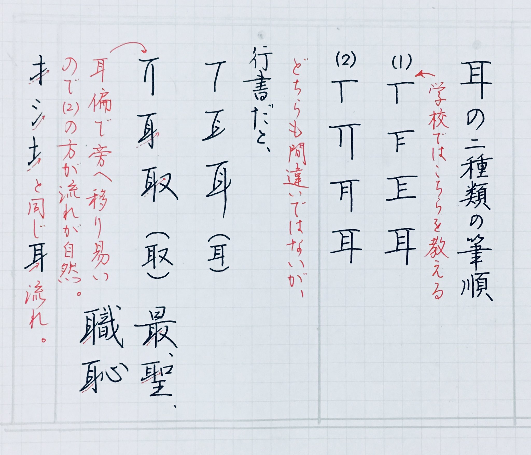 鈴木栖鳥 学校では漢字１つに1つしか筆順を教えないけど 実際には 1 １つしかないもの 川 山など 2 2通り以上ある もの 耳 必 馬 上など 3 行書や草書になると別の筆順があるもの 書 千 年 など があるから 自分のと違う書き順が間違いでは