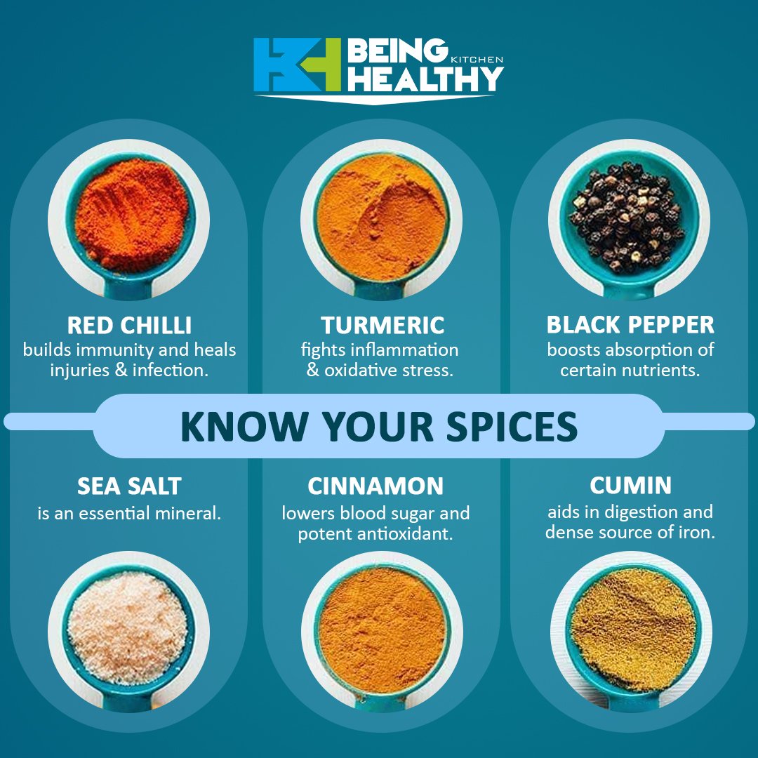 Being Healthy Kitchen Beinghealthykit Twitter