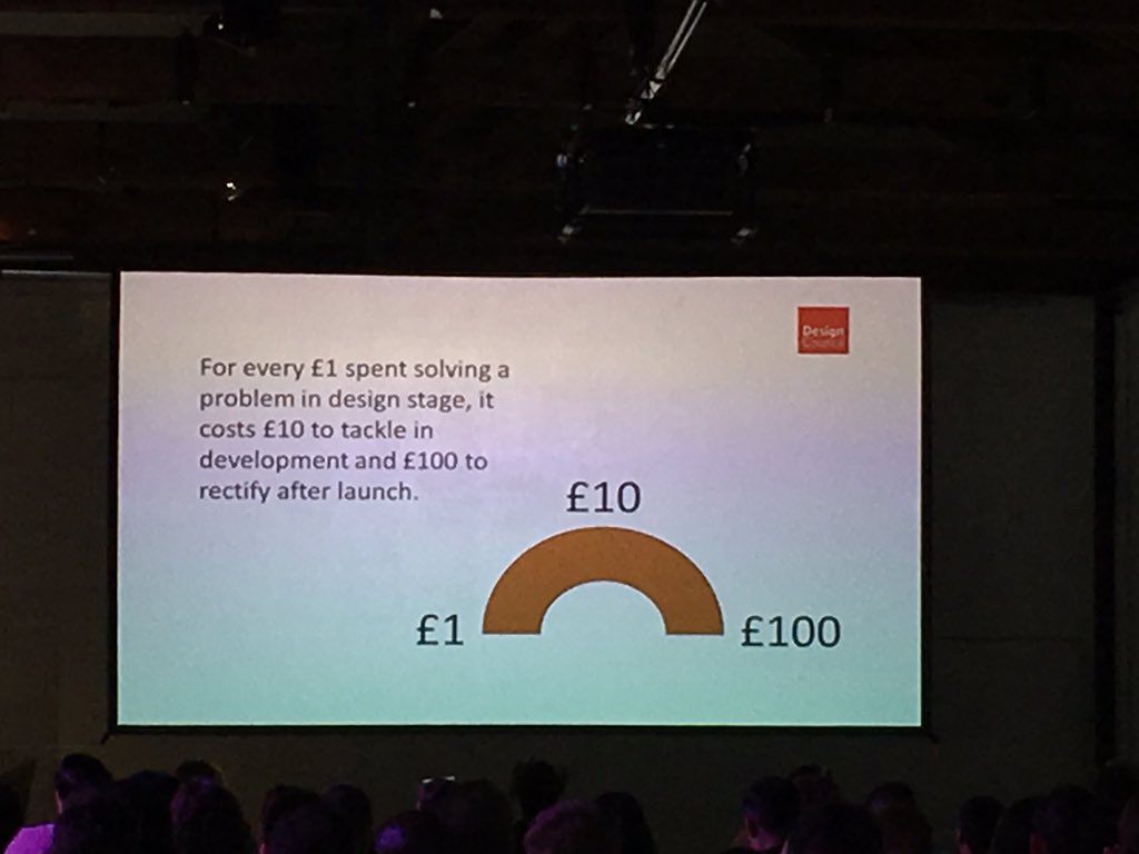 EimeTobari's tweet photo. “For every £1 spent solving a problem in design stage, it costs £10 to tackle in development and £100 to rectify after launch” Sarah Weir OBE @designcouncil highlights the importance of early stage interventions. #festivalofplace #cities #urbanplanning https://t.co/pGXYiPcYa8
