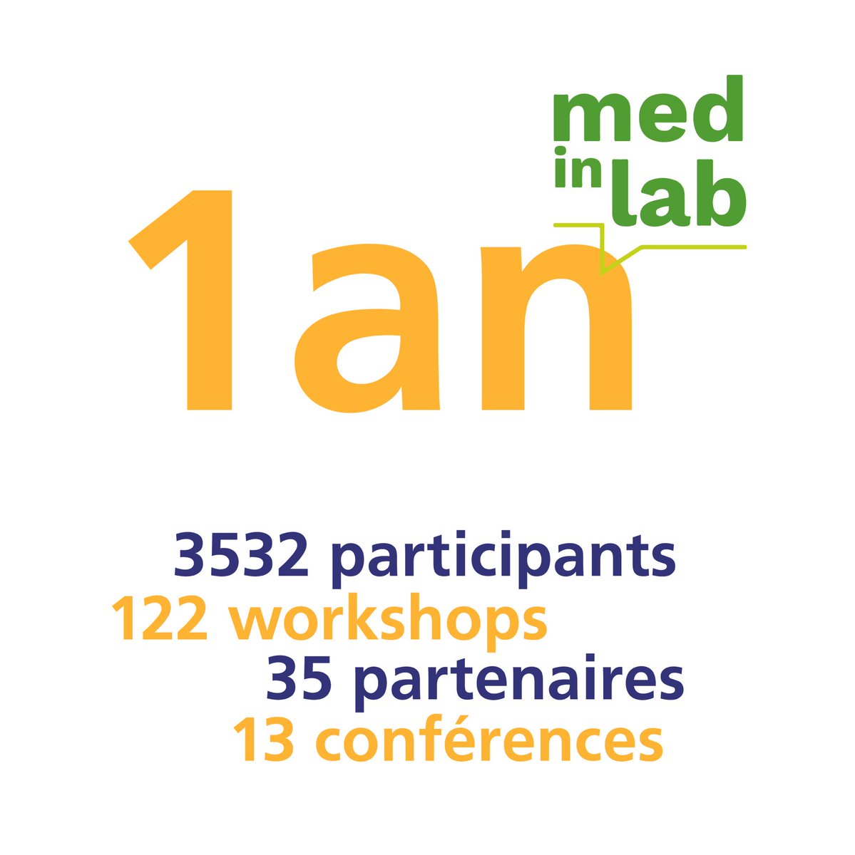 medinlab's tweet photo. Nous fêtons aujourd’hui les 1 an du #MedinLab : rétrospective d’une expérience #innovante et #collaborative en images ⚡️ https://t.co/Yr4PYT3UeL