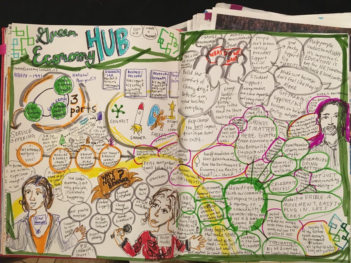 GreenEconomyCa's tweet photo. What's the potential for #GreenEconomyHubs in #NewBrunswick? What are the needs of different communities and businesses? We held workshops w/ #NBEN in Bathurst, Edmundston, Fredericton, Moncton, and Saint John to find out. https://t.co/z7UfMx51K4 https://t.co/Fof4cAJYPE