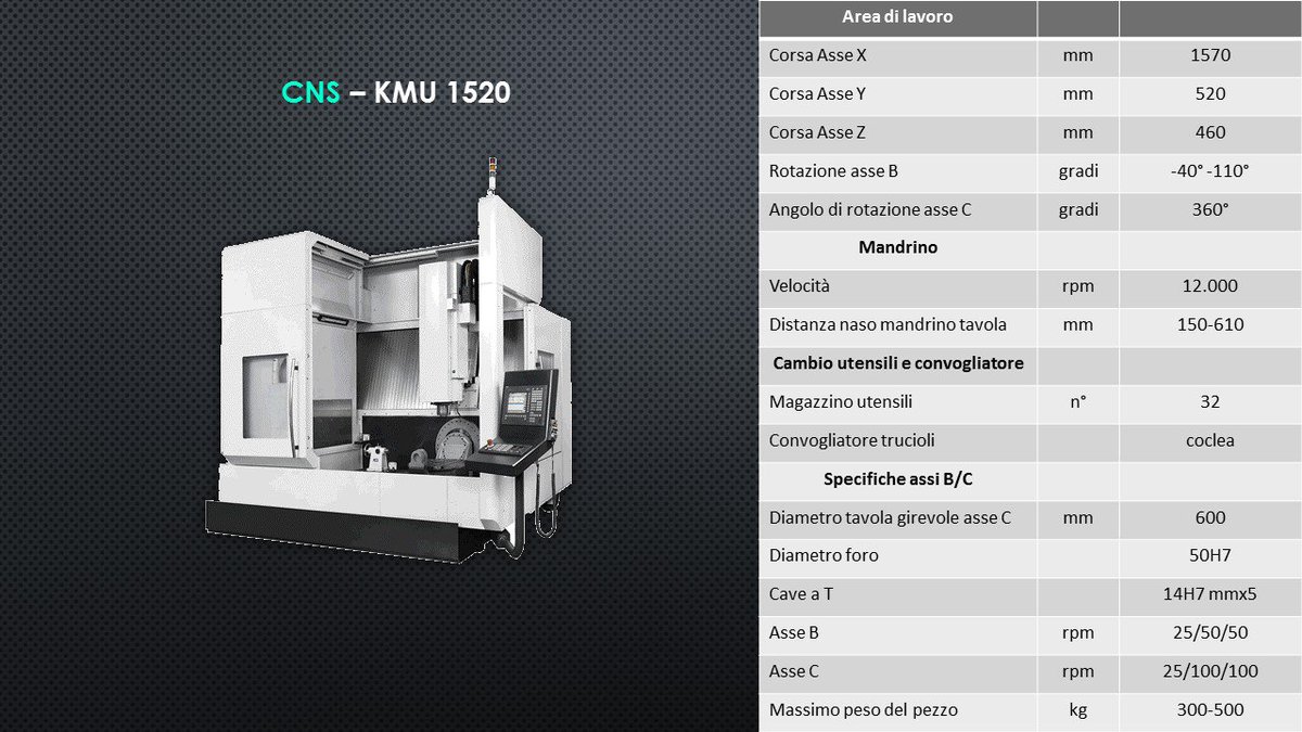 CNSmachinetools's tweet photo. Centro di lavoro verticale a #5assi #KMU1520 #CNS #CNSTrading https://t.co/0gl3ulRiT3