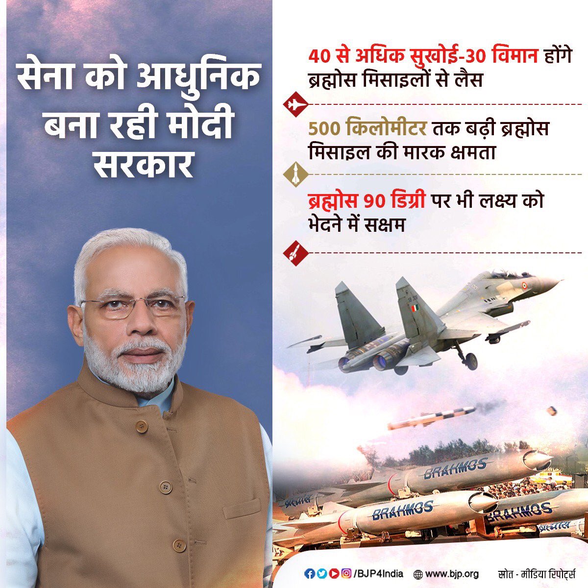 kamalyadav77's tweet photo. सेना को आधुनिक बना रही मोदी सरकार।

40 से अधिक सुखोई-30 विमान होंगे ब्रह्मोस मिसाइलों से लैस।

500 किलोमीटर तक बढ़ी ब्रह्मोस मिसाइल की मारक क्षमता।

ब्रह्मोस 90 डिग्री पर भी लक्ष्य को भेदने में सक्षम। #ModiHaiTohMumkinHai #ModiSarkar2 #modistrikescorruption https://t.co/Sr6gGyQGzM