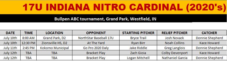 IN_NitroNewhard's tweet photo. Indiana Nitro 17U Cardinal schedule and rotation for this weekend's Bullpen ABC tournament at Grand Park.  @IndianaNitro @IN_Nitro_2020 @Bullpenevents https://t.co/x4zxifimlE