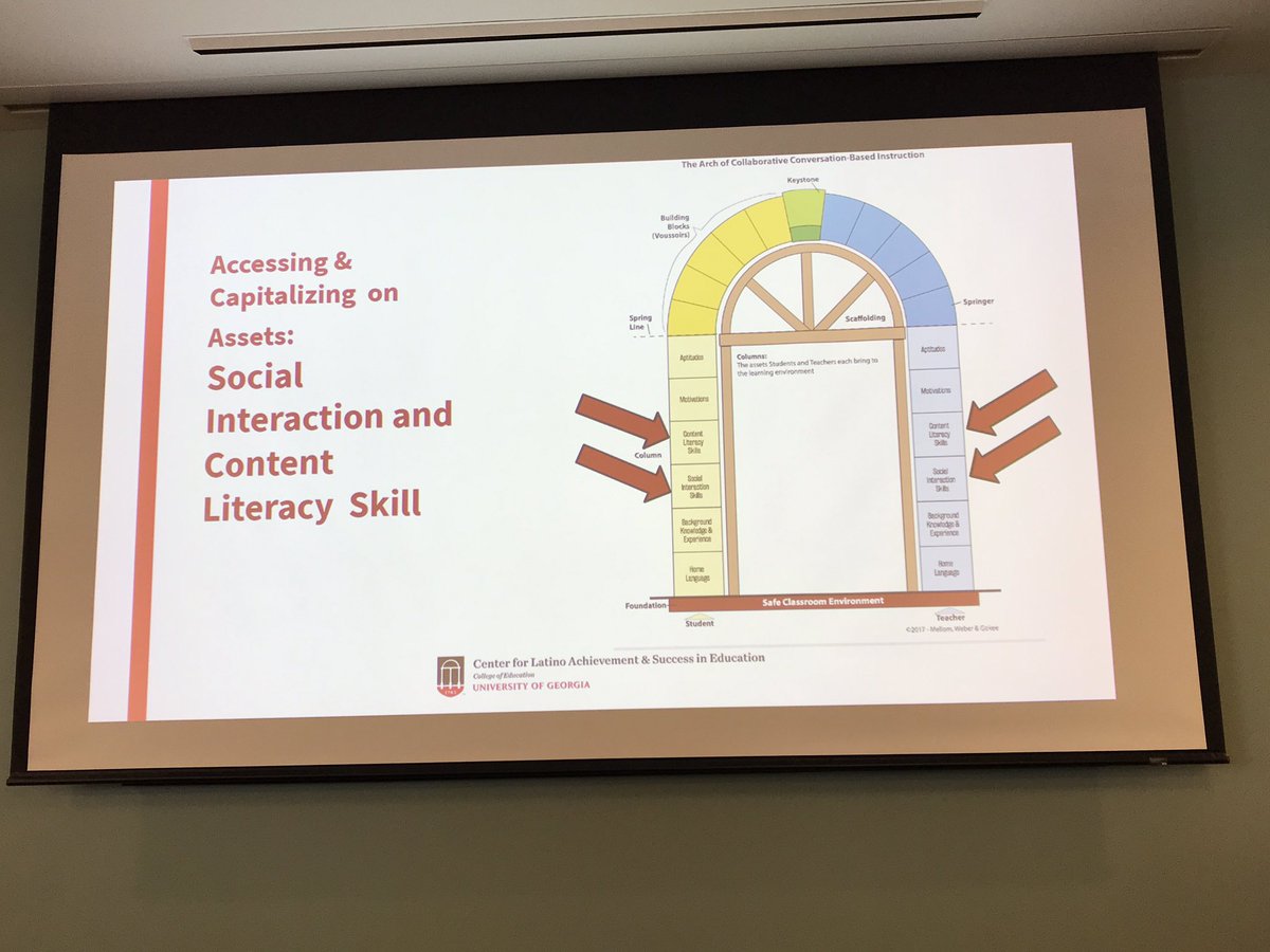 ESLKing's tweet photo. Considering student and teacher strengths @CLASE_UGA #CLASESummer19 https://t.co/FqntIvcbss