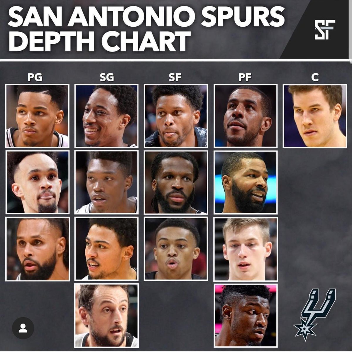 Spurs Argentina (@SanArgentoSpurs) / Posts / X