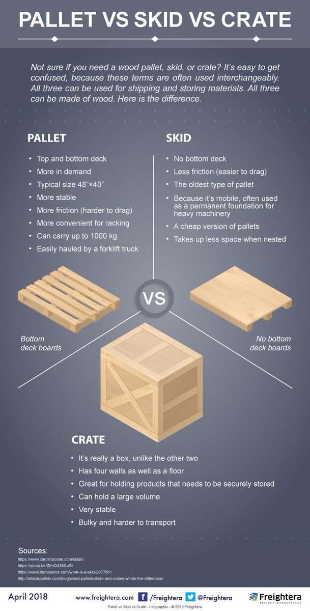 d0tslash's tweet photo. #ArcadeHustle with @fsckewe, that moment you learn the difference between Skids, Pallets, and Cratesโฆ #ItalianJob #ImportLife https://t.co/uj2TL2be0w