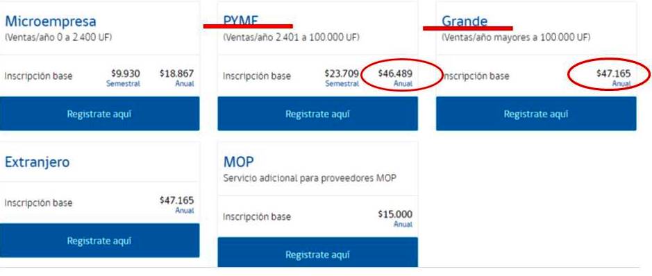 Invitamos a <a href="/ChileCompra/">chilecompra</a> explique a las 120 mil <a href="/mipymechile/">Portal MiPymeChile.cl</a> inscritas en @CHProveedores por qué una Pequeña Empresa paga LO MISMO que una Gran Empresa para poder venderle al Estado? Una Micro Empresa paga el 40% de este arancel <a href="/Min_Hacienda/">Ministerio de Hacienda</a> <a href="/ChileFne/">FNE_Chile</a>
