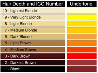 Adejoke On Twitter 10 Does The Barest Minimum And Lift The Hair