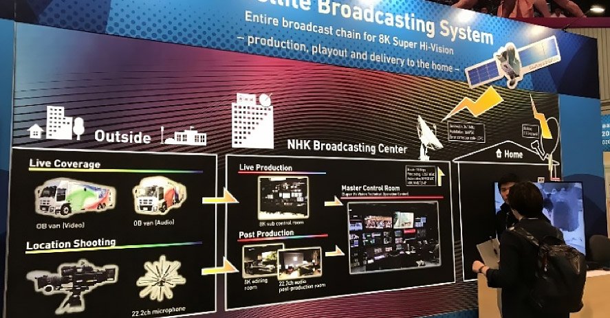 nabpilot's tweet photo. "Some of the usual arguments against 8K are beginning to crumble" @lclaudy offers his thoughts on the prospects of 8K Ultra HDTV in his latest blog post: https://t.co/7EGeOMHGg7 https://t.co/I9BNk2vlXP