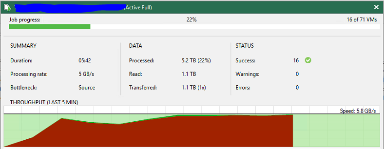 CraigRodgersms's tweet photo. Without going into details, @Novosco are delivering a great solution here! Working on an impressive platform with a great @Veeam deployment. #Novosco #Veeam #VeeamVanguard #vExpert https://t.co/1pgNpMzUmH
