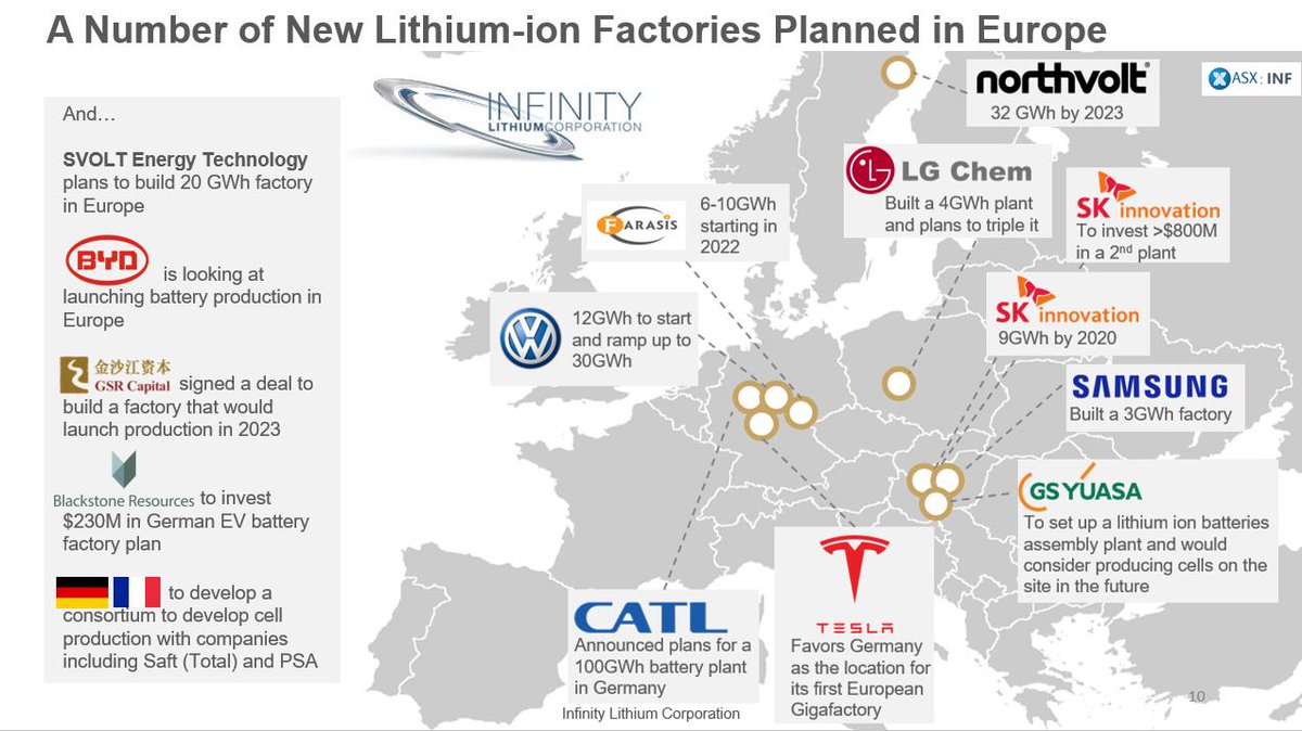 Eu product. European Battery Innovation. Lithium Battery Production Technology Plan. Global Lithium ion Battery demand. European Battery Innovation картинки.