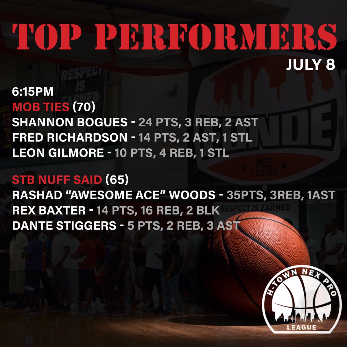NEPLHOOPS's tweet photo. Week 6. Day 2 Top Performers
👏🏻👏🏻👏🏻
.
.
#NEXPROLEAGUE #HOUSTONPROAM #TOPPERFORMERS #WHOGOTNEX https://t.co/CLmBlb9MZt