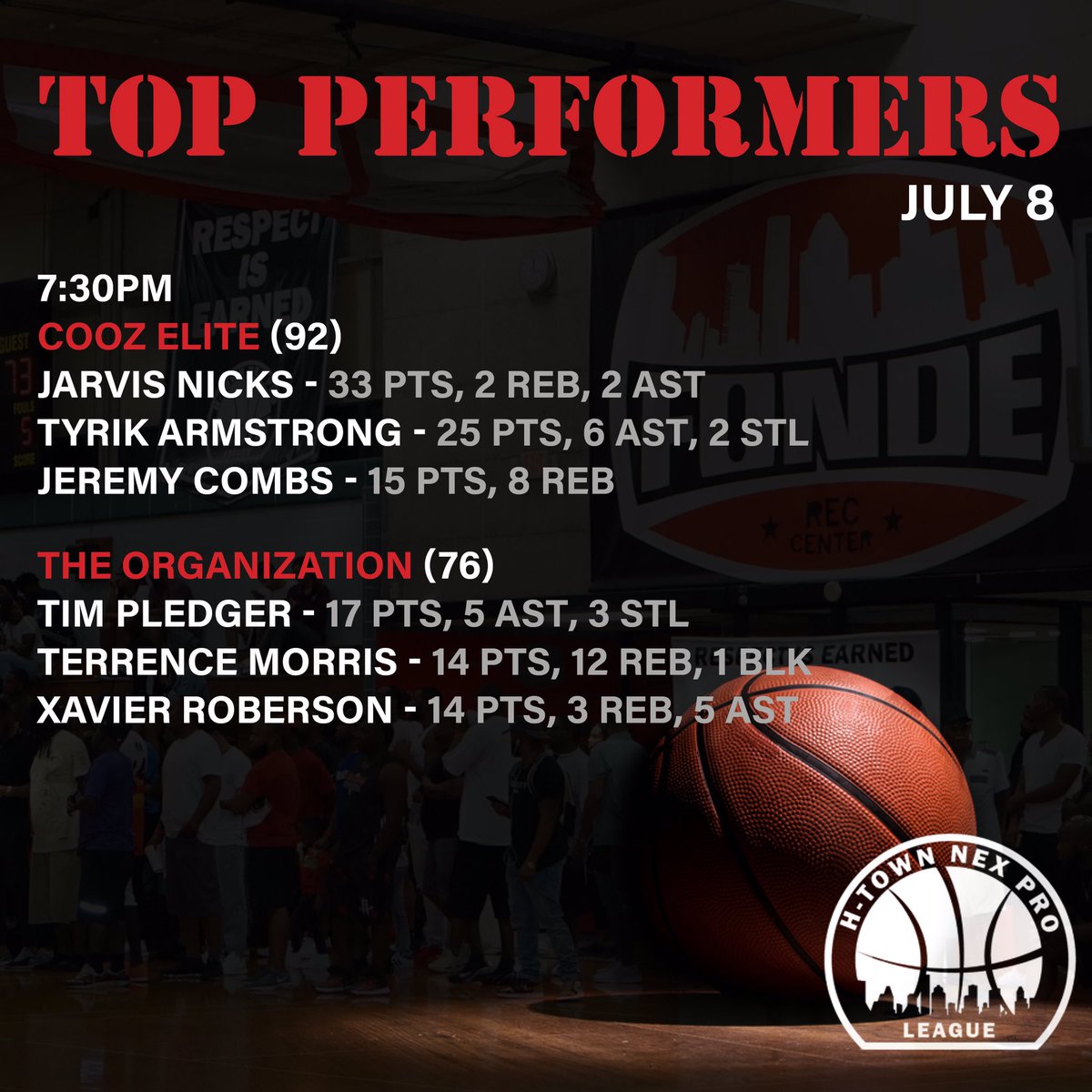 NEPLHOOPS's tweet photo. Week 6. Day 2 Top Performers
👏🏻👏🏻👏🏻
.
.
#NEXPROLEAGUE #HOUSTONPROAM #TOPPERFORMERS #WHOGOTNEX https://t.co/CLmBlb9MZt
