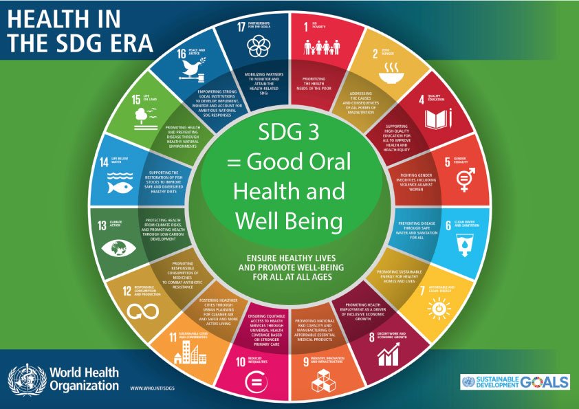 Sustainable Oral Health tweet media