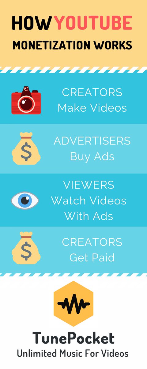 tunepocket's tweet image. How #youtube monetization works #infographic #youtubetips #howto tunepocket.com/make-money-you…