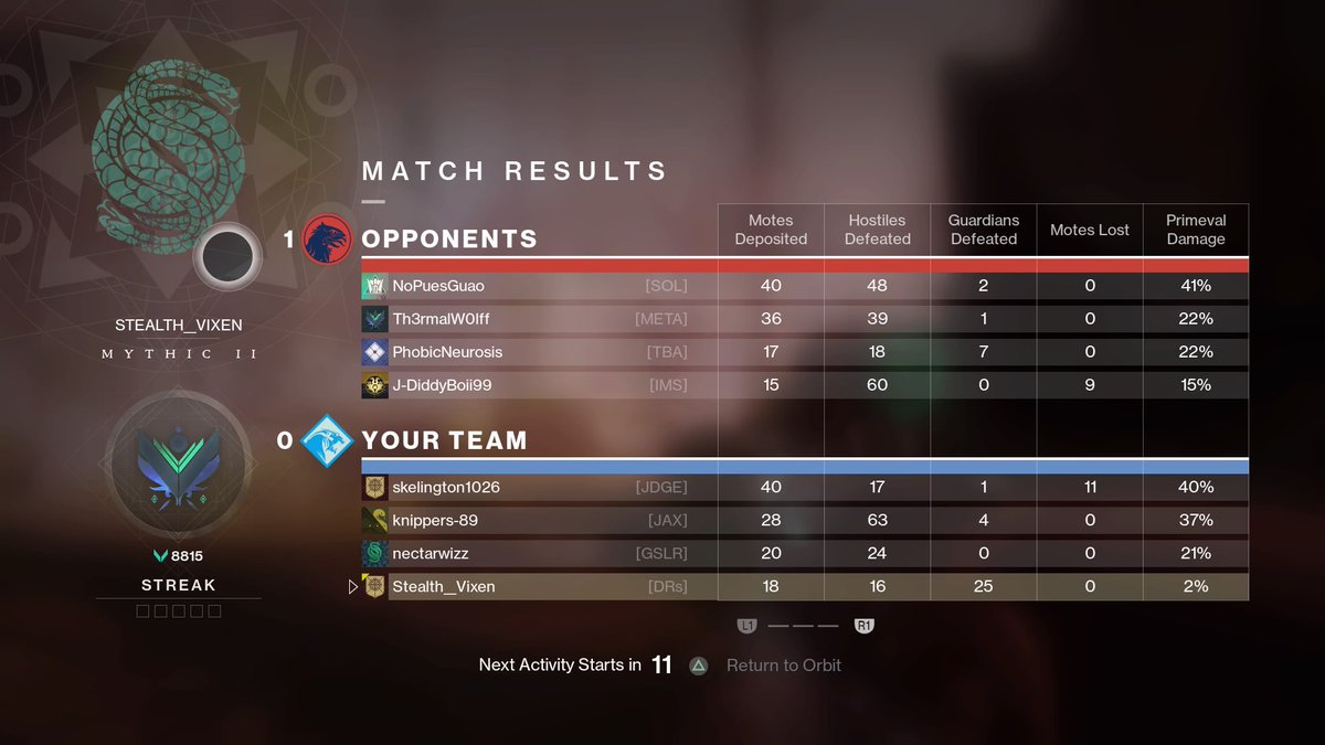 Stealth_Vixen's tweet image. Really I killed them 25xs &amp;amp; you all let them win?!!! SMH    #bluberries  #GambitPrime    #PS4share