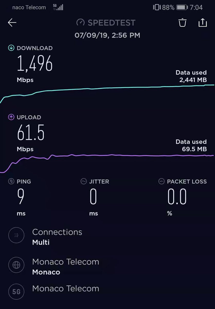 Xavier75's tweet image. #5G world premiere: @MonacoTelecom first full #5G country! Ultra-high-speed recorded at 1.4Gbps. #5G included in all mobile packages. #5GReadyToGo #ExtendedMonaco