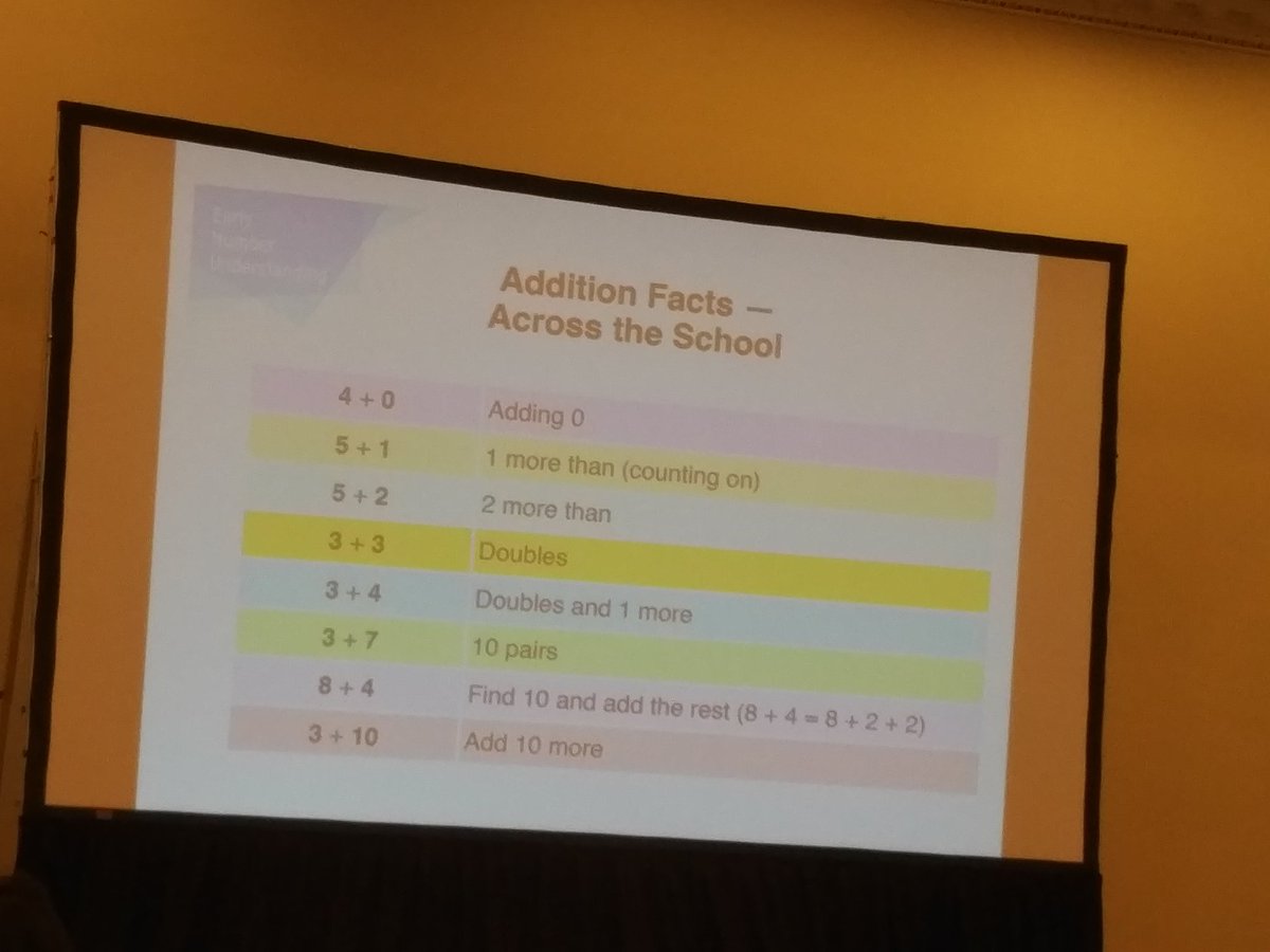 Addition table colour coded according to fact strategies. Connections... #peelmathcamp <a href="/dduff77/">Doug Duff</a>
