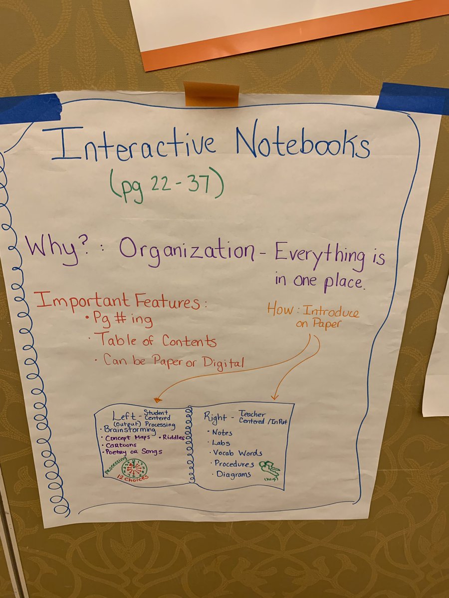 kdeirossi's tweet photo. I enjoyed my visit in the  Learning Through Writing strand at Sac @AVID4College SI. Lots of @StocktonUnified people engaged in the writing process.  Great ideas and great presenters (susd’s very own ms. Zermeno) #avidltw #thisisavid https://t.co/1b3bhCN4Pe