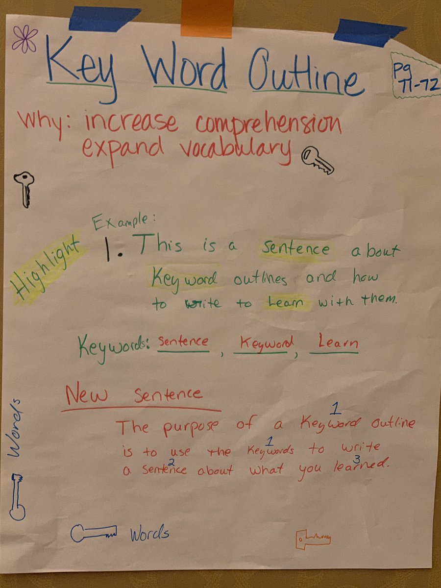 kdeirossi's tweet photo. I enjoyed my visit in the  Learning Through Writing strand at Sac @AVID4College SI. Lots of @StocktonUnified people engaged in the writing process.  Great ideas and great presenters (susd’s very own ms. Zermeno) #avidltw #thisisavid https://t.co/1b3bhCN4Pe