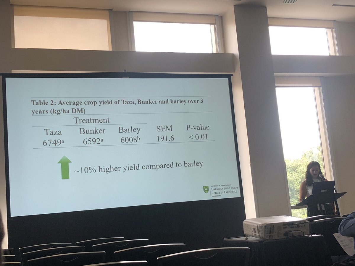 Excellent presentation from <a href="/Britt_E_Ross/">Brittany Ross</a> at the ASAS/CSAS conference in Austin, Texas! She discussed her backgrounding study using triticale silage compared to barley silage