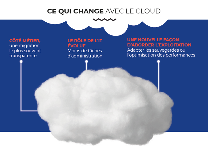 Klee_Group's tweet photo. [#LIVREBLANC] « Basculer ses applications #EPM vers le #Cloud » : Quand le Cloud change la donne…
Par les experts @KleePerformance et @Oracle

Télécharger le Livre Blanc 👉 https://t.co/Krq3m9uBEF https://t.co/74XEDMEheJ