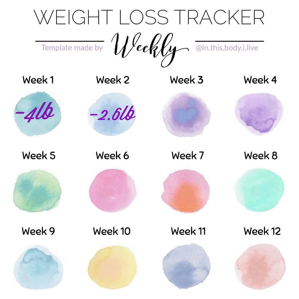 TaiyouKitsune's tweet image. Another week, another loss! Slowly but surely coming along. 11 more weeks until my first event, hoping to reach my first milestone!
#spnfit #fitness #progress #weightloss