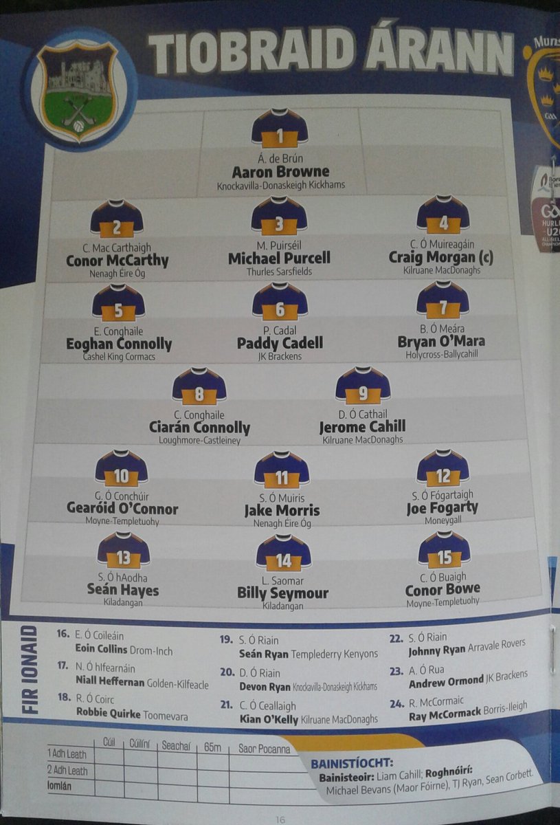 Tomas Mccarthy Tipperary V Waterford Under Squads For Tonight