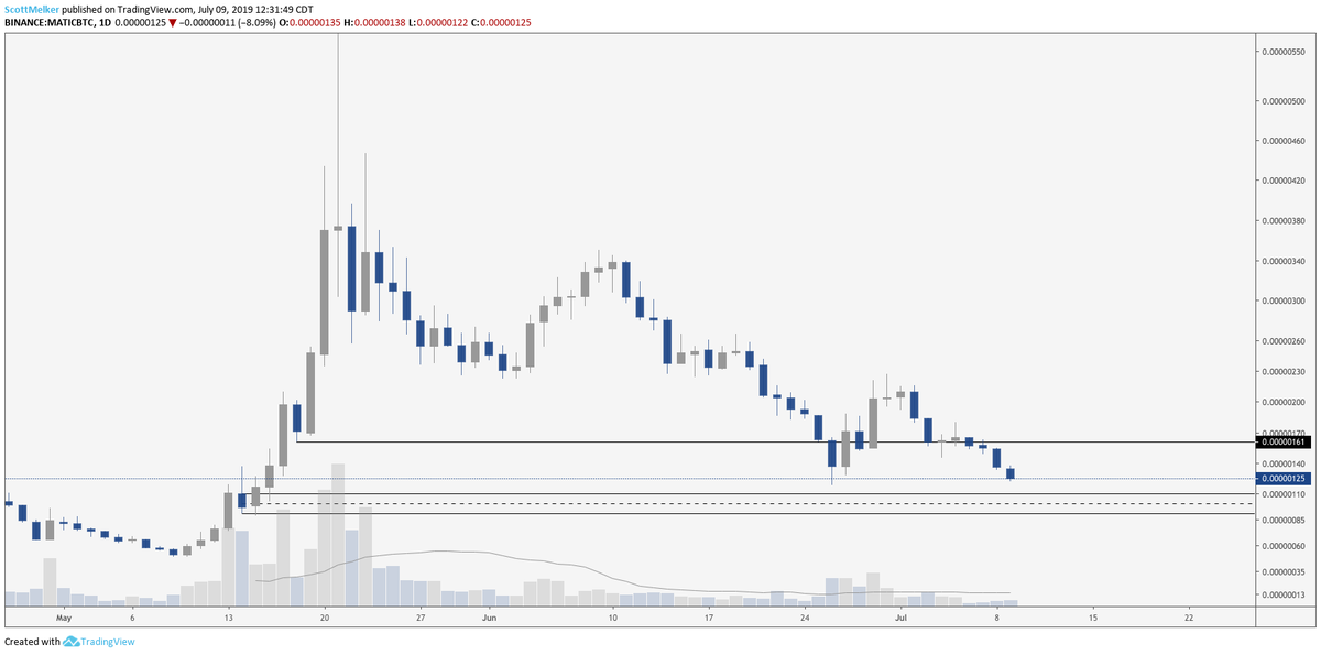 The Wolf Of All Streets tweet media