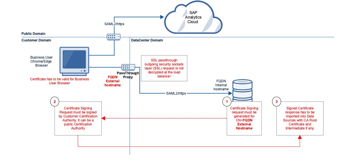 A List Of A Link Javax Xml Ws Webservicefeature To Configure On The Proxy