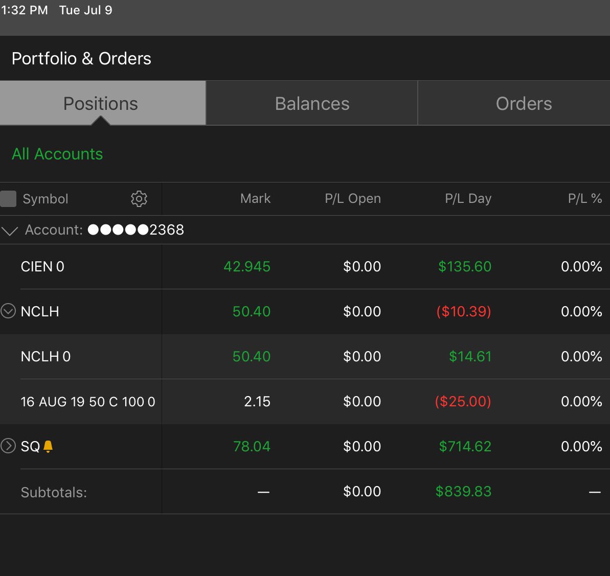 postal_scott's tweet photo. Great day... Iβm done.
@RampUpTrading @RampUpSwingerz
#Daytrader #daytrading #daytrade #stockstowatch #stockmarketnews #stockstotrade #rampuptrading #rt #stocks #stockmarket #StockPicks #watchlist https://t.co/17drvsdvru