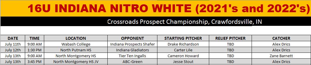 IN_NitroNewhard's tweet photo. Indiana Nitro 16U White schedule and rotation for the Crossroads Prospect Championship.  @IndianaNitro @Crossroads_BB @NitroWhite16u https://t.co/gN0H7LcGxl