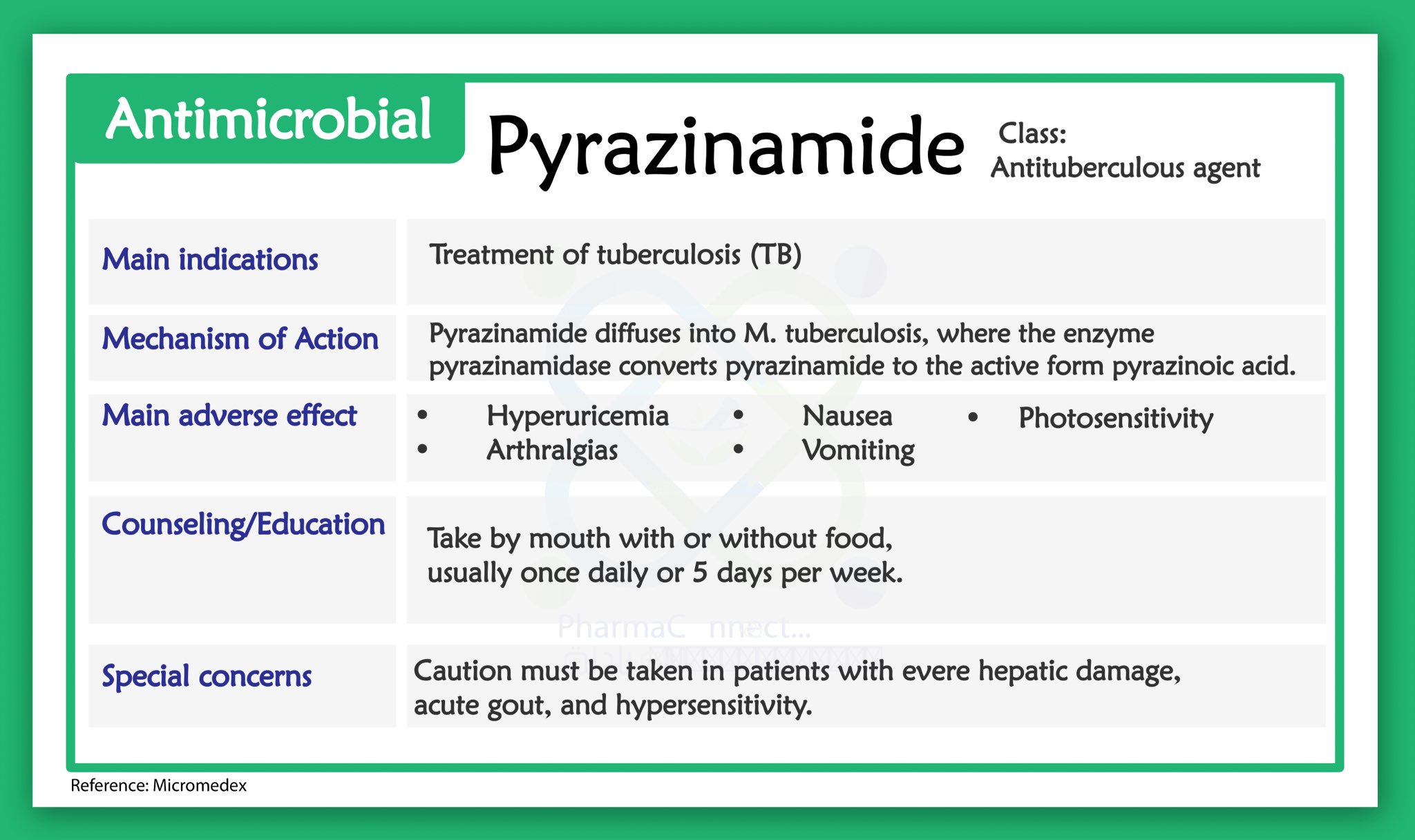 Pyrazinamide Pyrazinamide