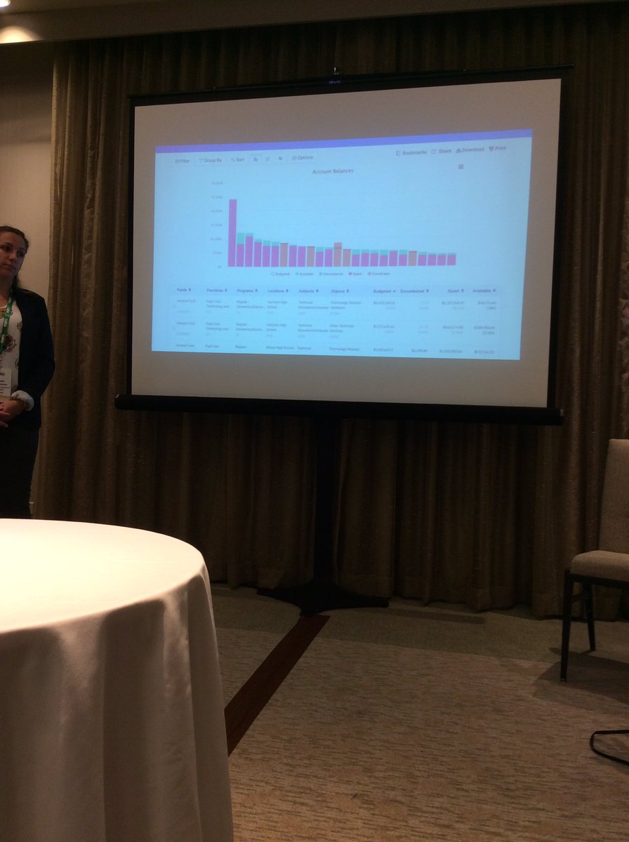 mraclark29's tweet photo. Can we change the way we look at budget spreadsheets? How about school funding models and resource equity school finance? We are discussing this complex topic @CALSAfamilia #CALSASI19 @AllovueBalance #WeLeadEd https://t.co/SJWOtJGHgI
