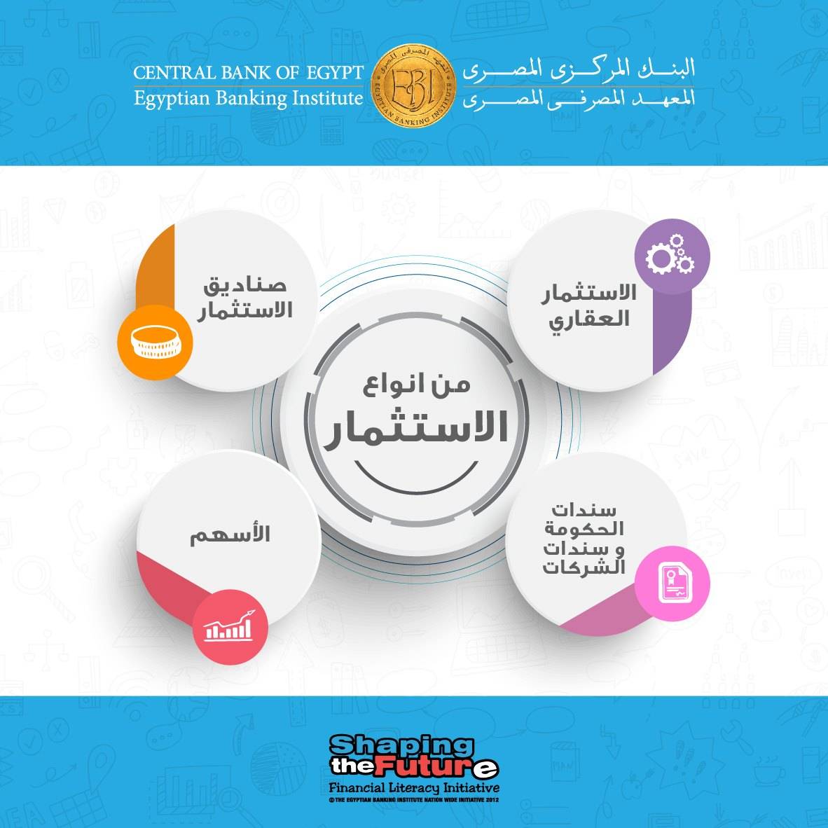 من أنواع #الاستثمار...
#الإستثمار_العقاري، #صناديق_الإستثمار، #الأسهم، #سندات_الحكومة و #سندات_الشركات.

مبادرة #عشان_بكرة لـ #التثقيف_المالي