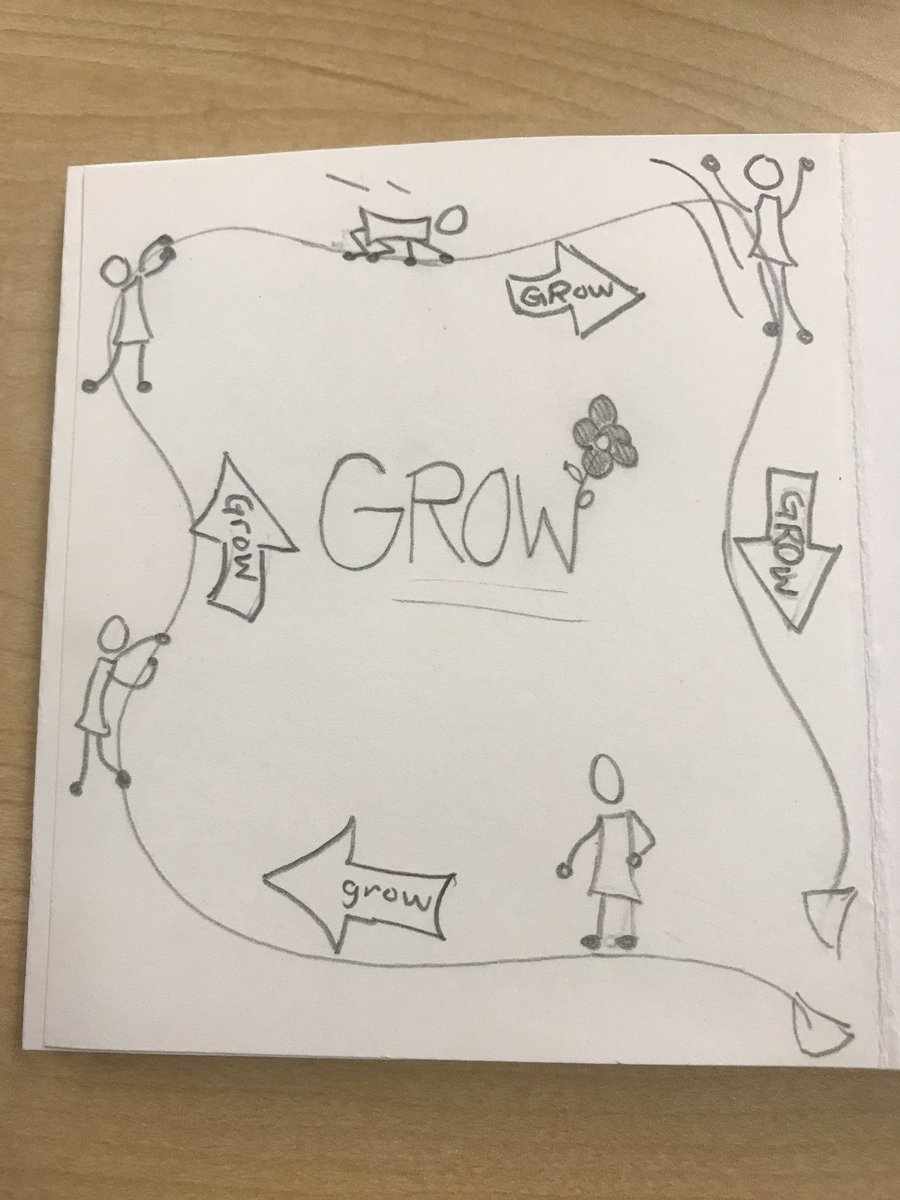 mrs_urena's tweet photo. Bringing out my inner artist. #sketchnoting #oneword
#merit19 https://t.co/3N2cqEhUhy