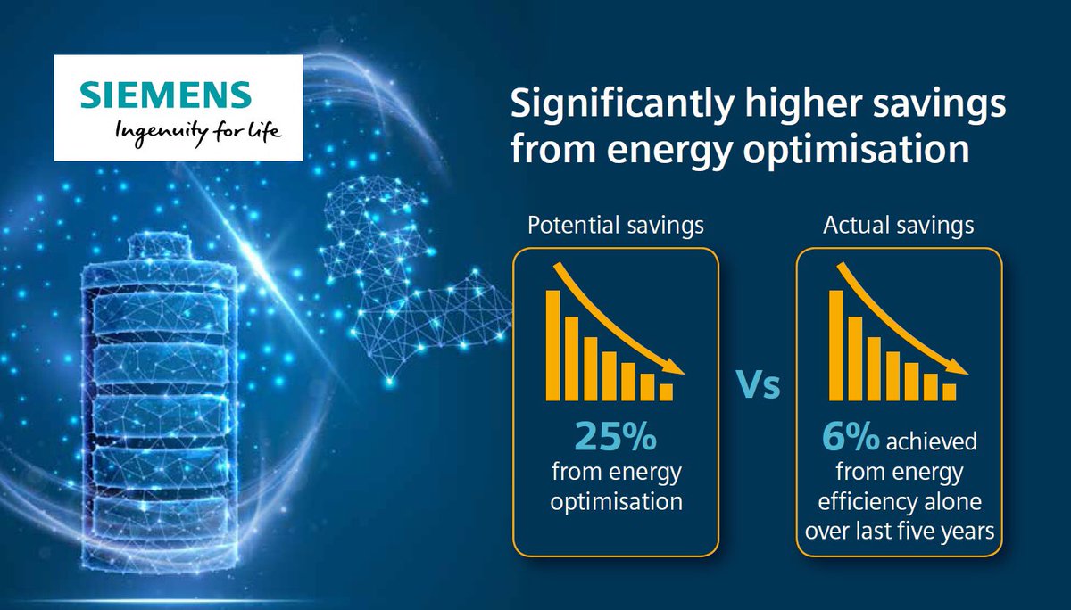 redwind11's tweet photo. How can #UKmanufacturers optimise #energy consumption and generation to make major savings? Find out in our new whitepaper #comingsoon #UKindustry #UKfmg 
https://t.co/55q4yOwmzA https://t.co/j7xGKk8uZe