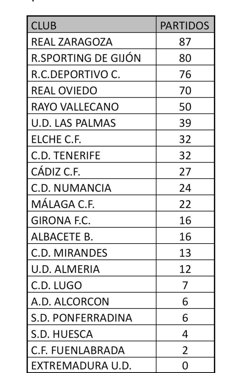 RacinguistaSur's tweet image. 📈 #DatosRRC
Nuevos y viejos amigos.
*Con el regreso a la Liga123 se volveran a repetir partidos clásicos.
* También habrá nuevos enfrentamientos