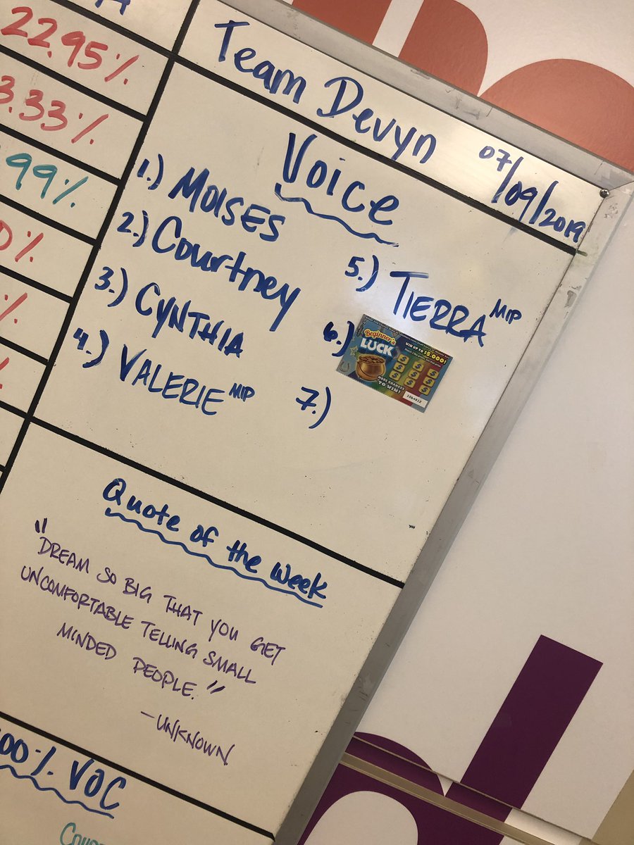 devyn_lowe86's tweet photo. #TeamDevyn with 5 personalized solutions before lunch w/40% Mobile insurance attached! I’m FLOORED 😱🤩👏🏾🙌🏾 we are having our #BestYearEver and I couldn’t be more proud 🤗 @ValerieMcCain8 @TierraTeeTeeLe1 @ATT_YAMS @loo_lewis @KathyValladare8 @N_Vega_Guadian @anthonyetuggle https://t.co/HiUYCRdIyM