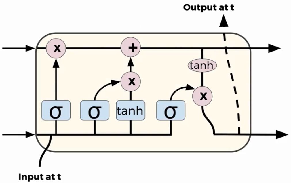 nexgen_ruben's tweet photo. https://t.co/dsEhNUw8Pk
LSTM, One common solution for Recurrent Neural Networks
In the previous post, we were talking about the Vanishing Gradient Problem. We saw what is and why it is one of the reasons for many big networks that fail...
#technopremium #technompremiumblog https://t.co/yxm6Zmkxzz
