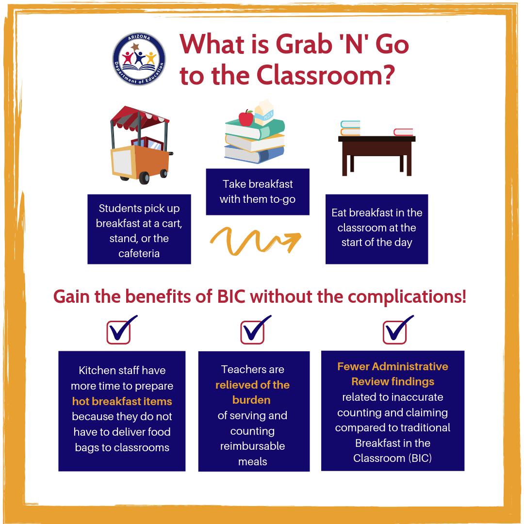 Have you heard about Grab 'N' Go to the Classroom?  Check out ADE's new infographic about Grab 'N' Go to the Classroom at buff.ly/2tYj4nQ under the "Alternative Service Models" tab! #fuelingAZ