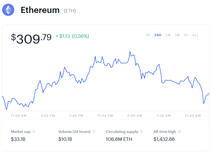 MajorMarketMov1's tweet photo. $ETH https://t.co/8kMmvGnPqW
