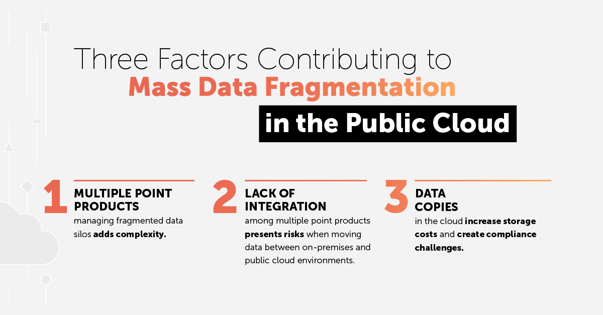 Cohesity tweet media