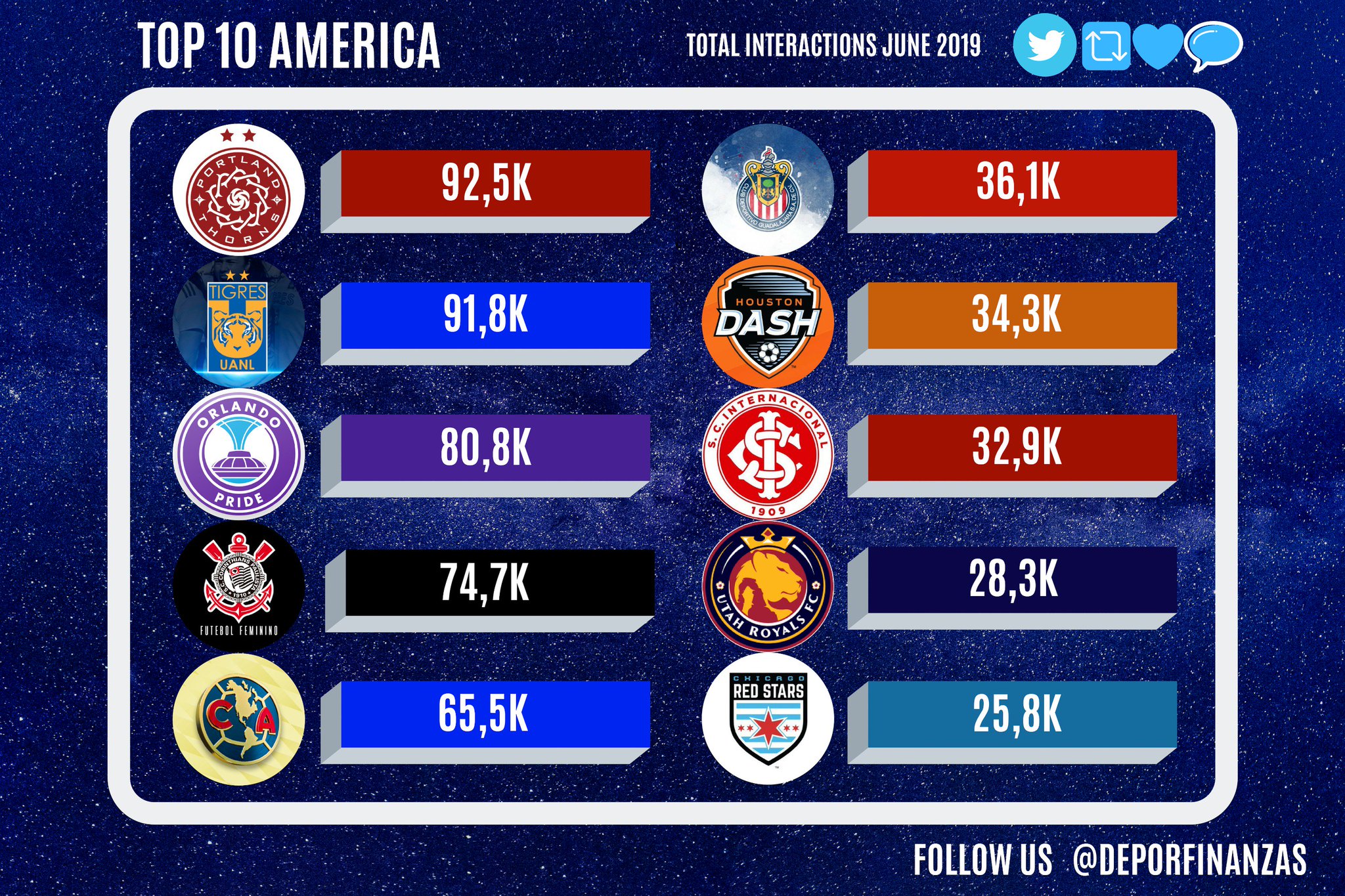 deportes-finanzas-on-twitter-best-american-women-s-soccer-teams