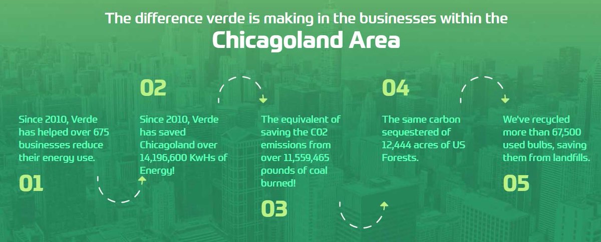Verde: Energy Efficiency Experts tweet media