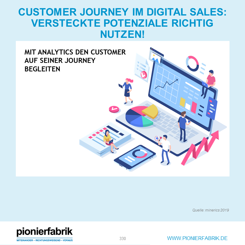 sgd_now's tweet photo. Customer Journey im Digital Sales: Versteckte Potenziale richtig nutzen! https://t.co/prfMDTMccR https://t.co/lHvTSjIYcF