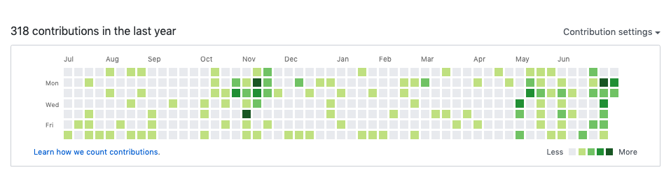 nandico's tweet photo. Going to the second week of fulltime coding in #reactnative + #graphql + #apollographql + #knex + #dataloader + #optimisticUI and others. A lot of things to update for a former dev/currently product manager. Please wish me luck! I have a platform to launch. 🚀 https://t.co/RBXTgIIHxM