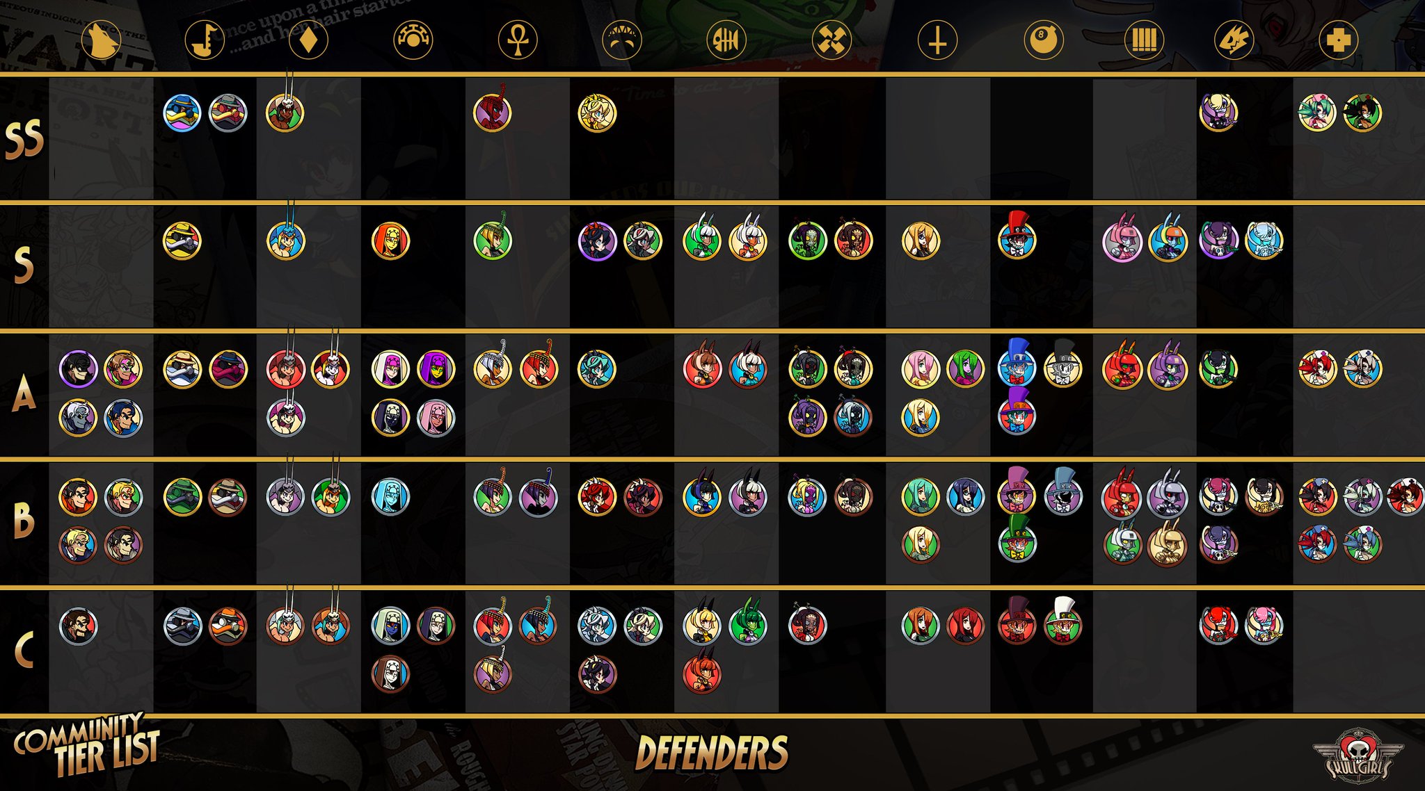 “The Official Community Tier List has been updated with Robo-Fortune Fighte...