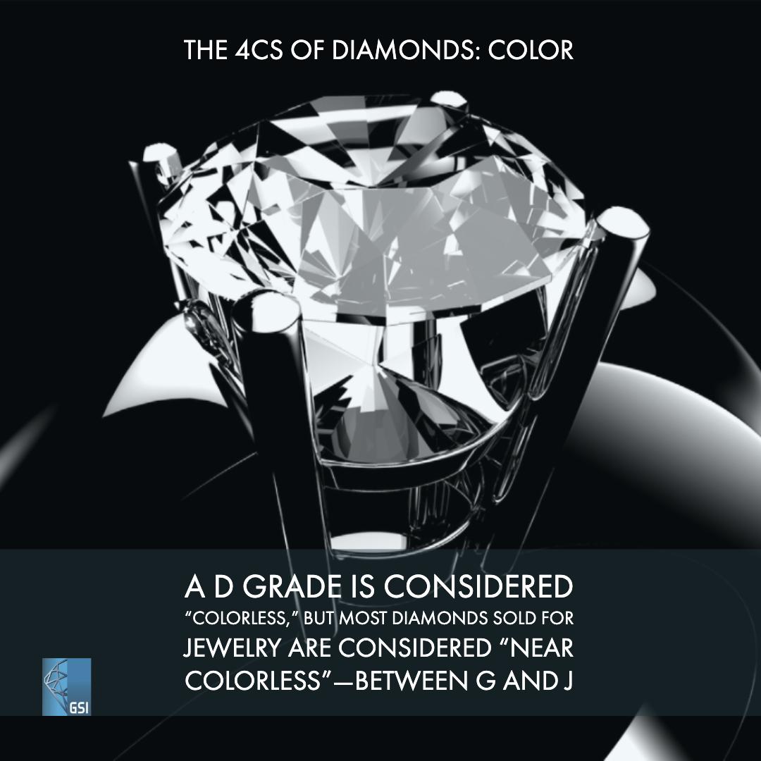 Gem_Science's tweet photo. “The 4Cs” are the universal standard for measuring a diamond. D grade is considered “colorless” and most expensive. As you progress down the 23-grade scale from D-Z, diamonds become more yellow, brown, or gray.
#GSI #GemologicalScienceInternational #GSICertification #Gemstones https://t.co/jRmuVXayV2